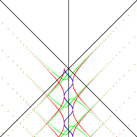 star reflection symmetry